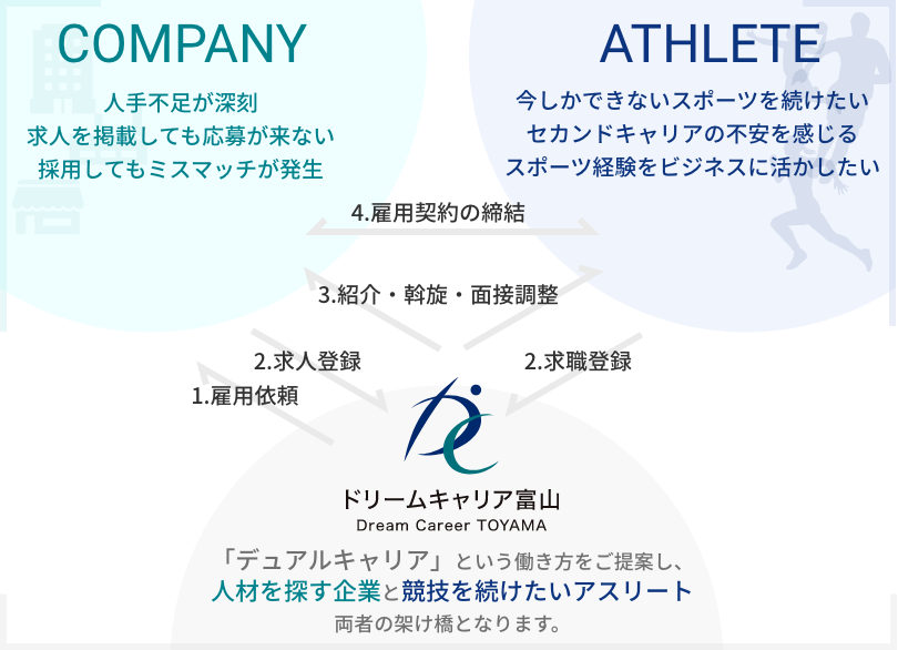 就職支援事業スキーム